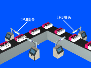 多臺(tái)噴碼機(jī)組合，不同角度與高穩(wěn)定需求